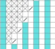 Hvordan lese diagrammer i strikkeoppskrifter